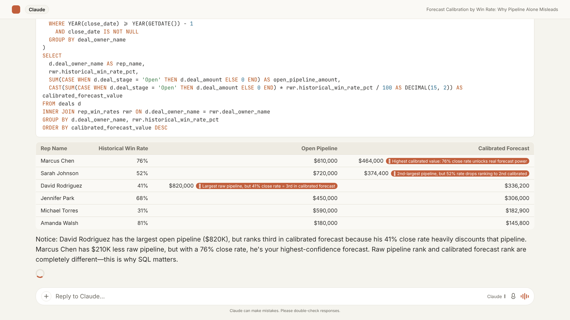 Forecast calibration by win rate: AI Context Bridge chat session showing the CTE SQL query and a result table with per-rep win rates applied to open pipeline